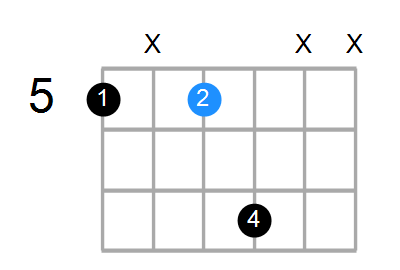 G5/A Chord